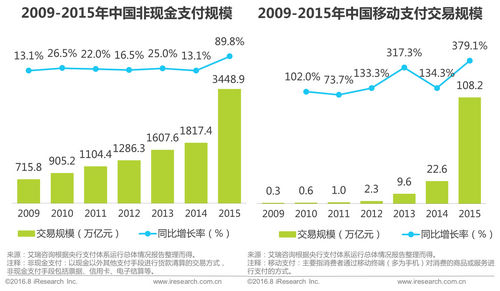 怎么找到pos机付款人（寻找消费者支付方式的方法）