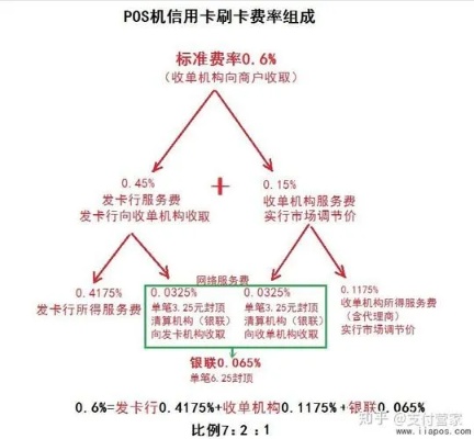 POS机费率如何更换，费率调整流程详解