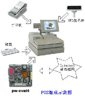 pos机怎么找钱（解决pos机找零问题的方法）