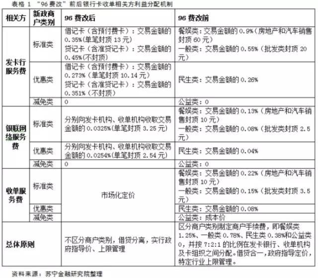 如何利用POS机赚钱？POS机刷卡赚钱方法大揭秘