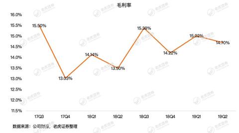 京东POS机申请流程详解，京东POS机费率及使用方法