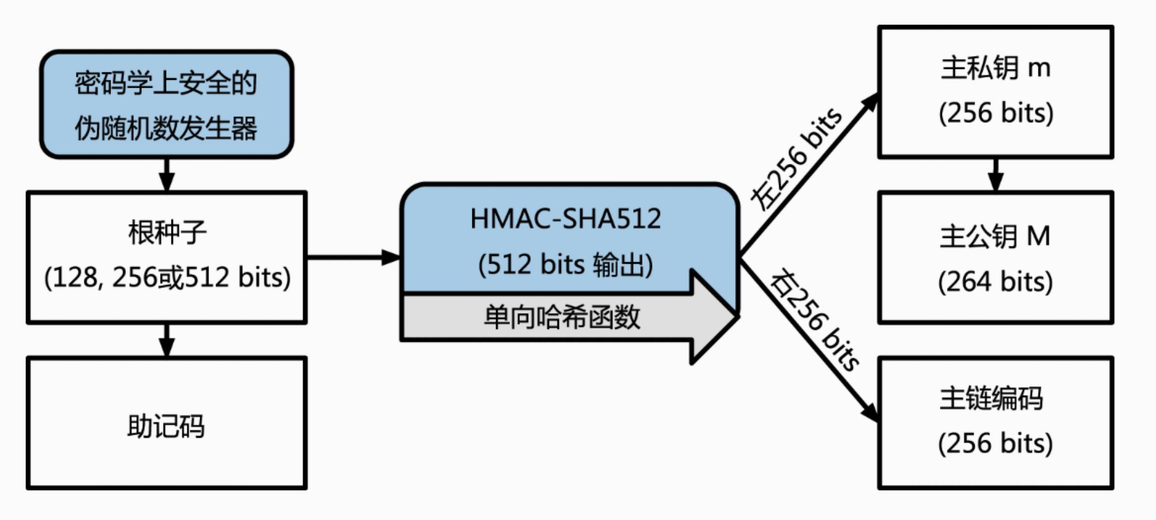 POS机如何使用刷钱包支付，Wallet支付教程分享