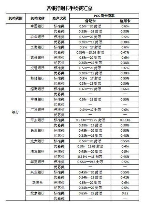 pos机费率怎么分成（详解pos机费率分成机制）