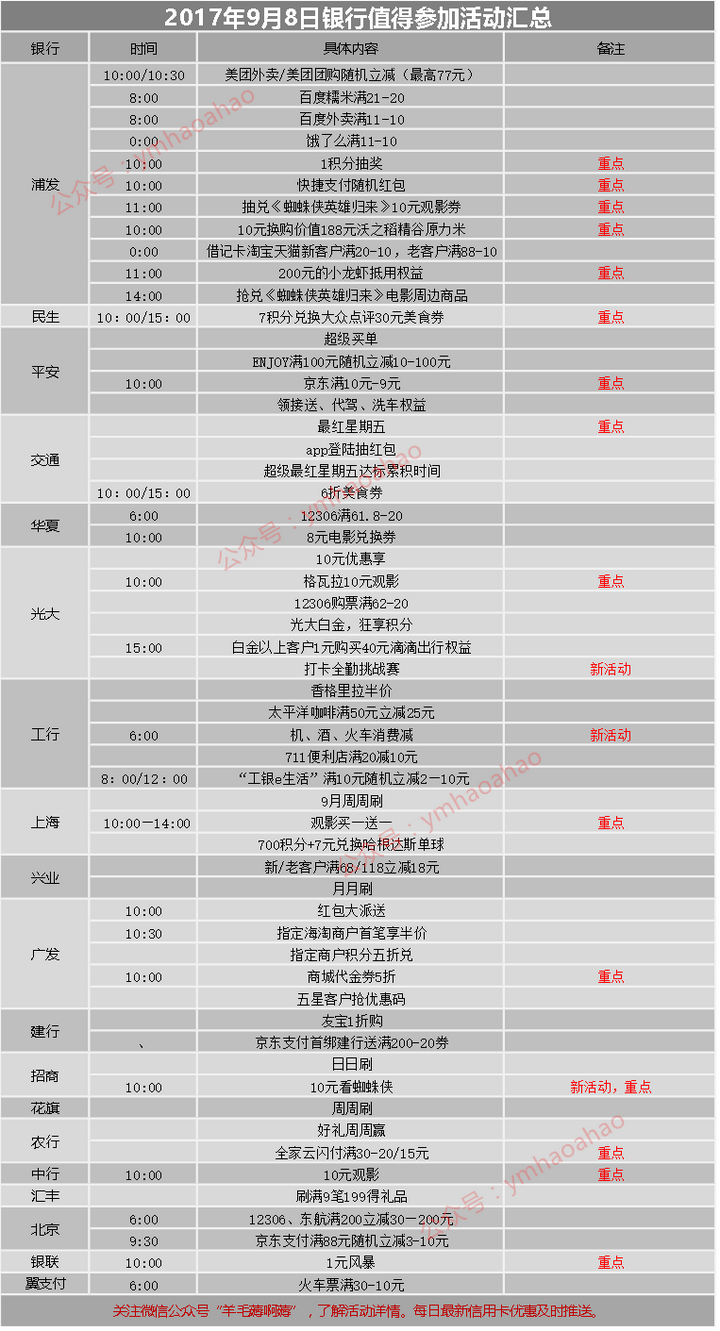 POS机银行申请流程详解，银行申请POS机的条件要求