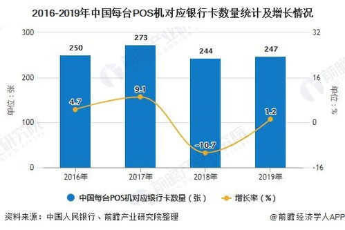 华夏POS机如何进行网络连接，华夏POS机网络设置教程