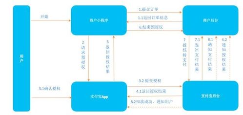 POS机Enter Update故障解决方法详解，POS机Enter Update常见问题及处理技巧