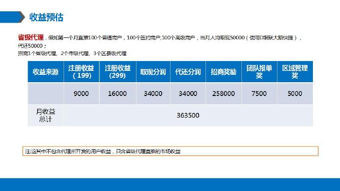 怎么拿pos机赚钱（POS机刷卡费用及利润分析）