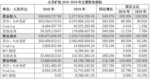 代理一台pos机需要多少钱 代理poss机利润是多少