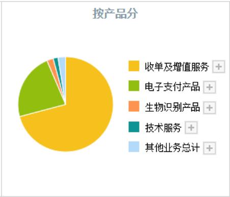 代理一台pos机需要多少钱 代理poss机利润是多少