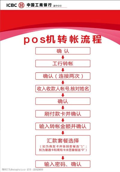 POS机如何冲账操作步骤详解，POS机冲账流程图解