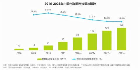 2023年POS机销售指南，POS机销售技巧与策略分享