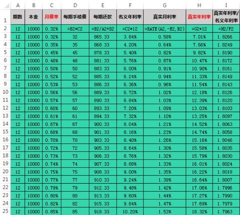 POS机利率计算方法详解，POS机费率如何确定