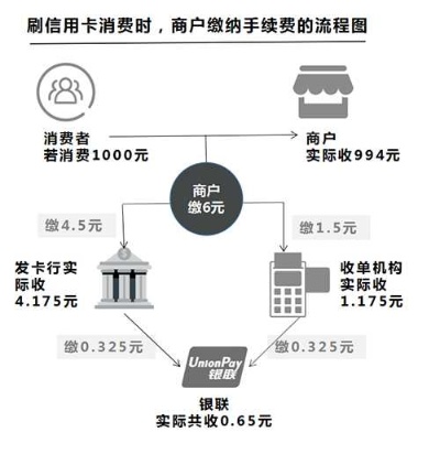 商家pos机刷卡提现手续费多少 商家pos机刷卡提现手续费多少钱