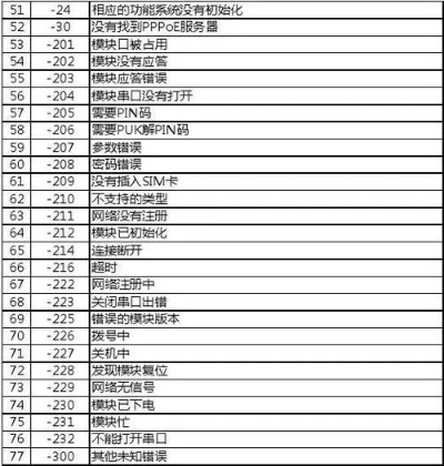 POS机如何设置行业代码（详解POS机行业代码设置方法）