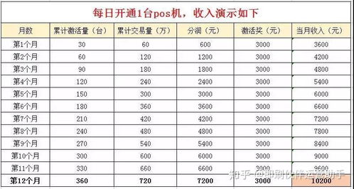 大POS机分润机制解析（教你如何合理分配大POS机的利润）