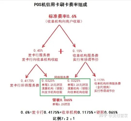 pos机使用费怎么算（详解pos机费用计算方式）