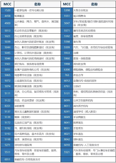 POS机如何修改MCC代码 (详解POS机MCC修改方法)