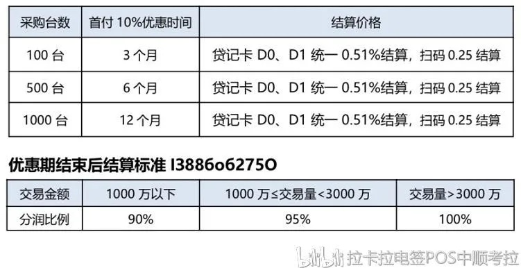 个人办理pos机的手续费是多少 个人办理pos机手续费率多少