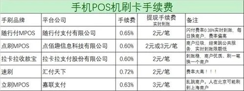 pos机刷5元到账多少钱 pos机刷5万扣多少手续费