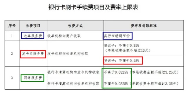 pos机标准费率多少钱一个 pos机费率多少算正规