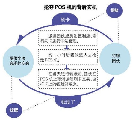 POS机点结算步骤详解，POS机结算流程图解