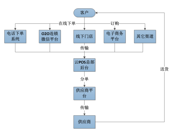 POS机如何盈利，POS机使用技巧分享