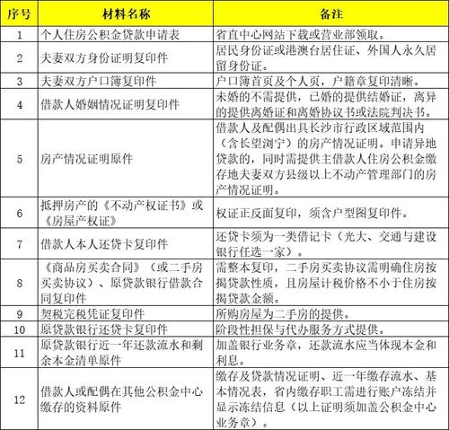 长沙公积金取现指南，条件、流程与限制