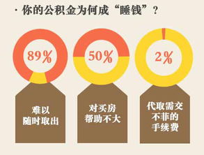延边公积金怎么取现