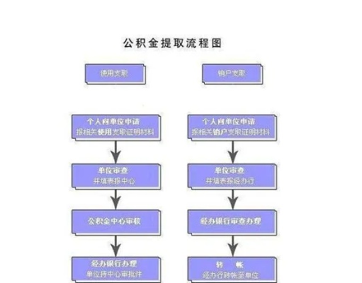 辞职后的公积金如何取现，一份详尽指南