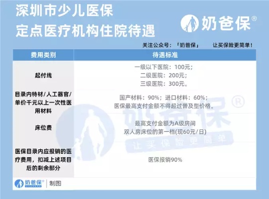 2022深圳医保取现商家大盘点，为您的医疗费用保驾护航