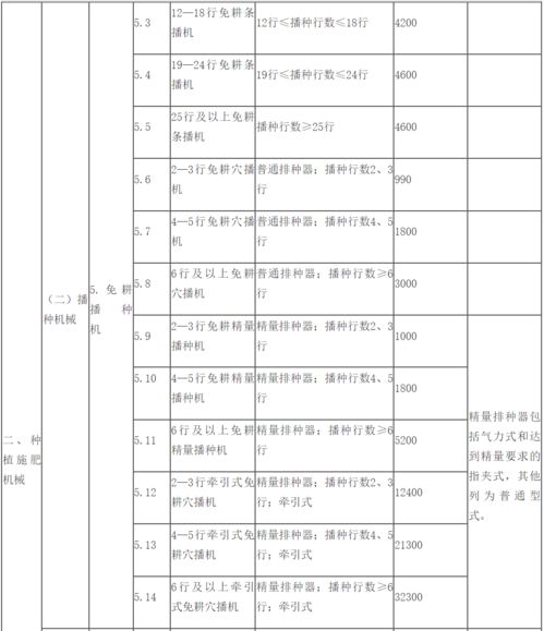 广元医保账户取现额度，了解政策，合理使用