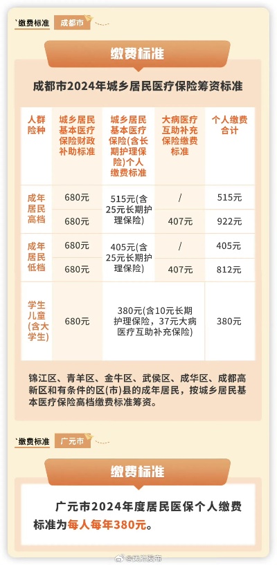 广元医保账户取现额度
