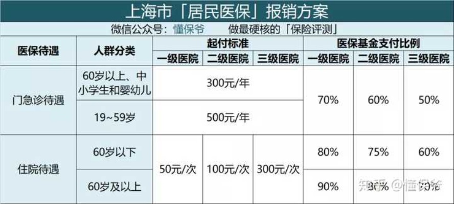 上海医保药店取现额度多少,政策解读与实际操作指南