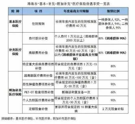 退休医保卡余额怎么取现?一篇文章教你轻松操作!