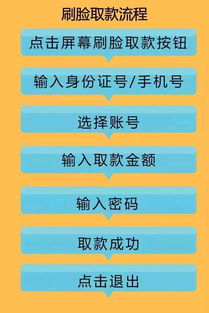 北京银行医保取现操作流程详解，让您轻松享受便民服务