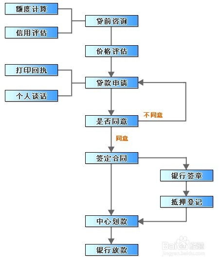 公积金取现湖南，流程、条件与注意事项