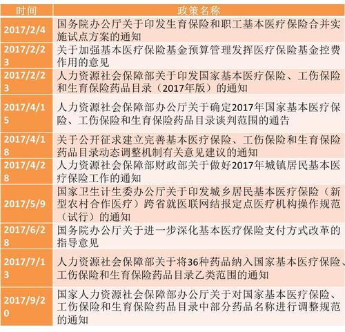 公积金医保取现，政策解读与操作指南