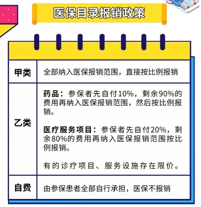 涪陵医保取现指南