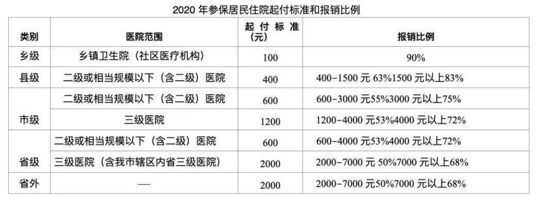 洛阳医保取现政策解读与操作指南