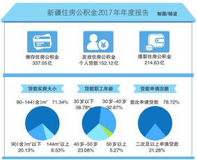 徐州住房公积金取现指南