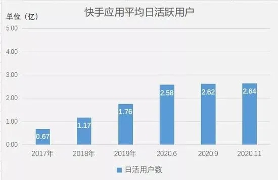 快手先用后付套出来一千是真的吗？