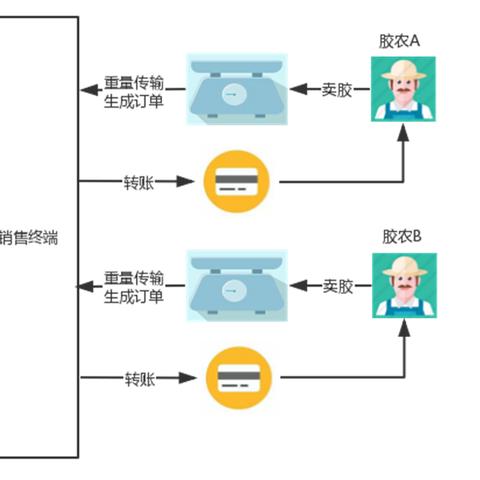 办理POS机，送乳胶枕！——轻松办卡、好礼相赠